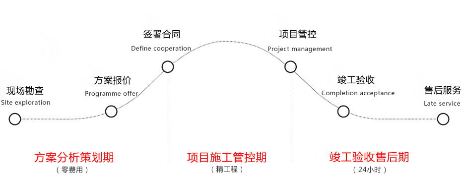 六步服務(wù)流程，響應(yīng)快速.jpg